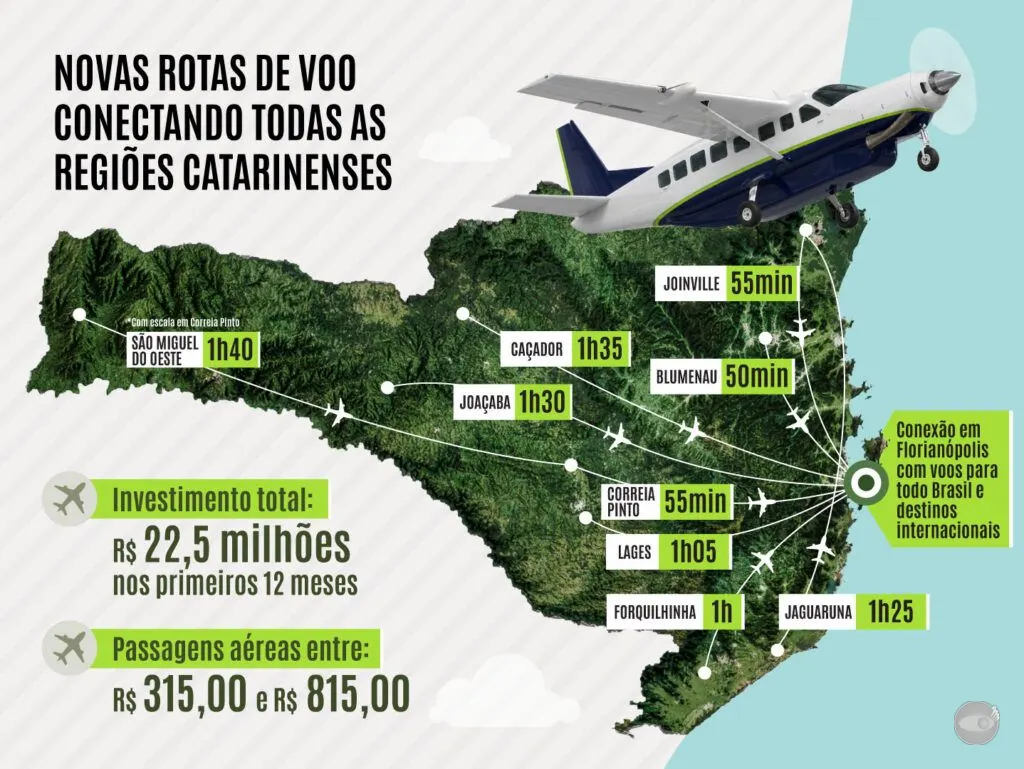 Vale Europeu ganha voos regulares entre Blumenau e Florianópolis a partir de novembro