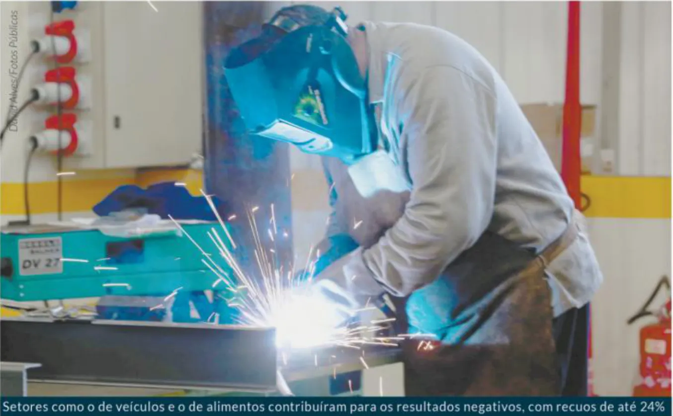 Indústria catarinense teve queda de 11,6% nas vendas