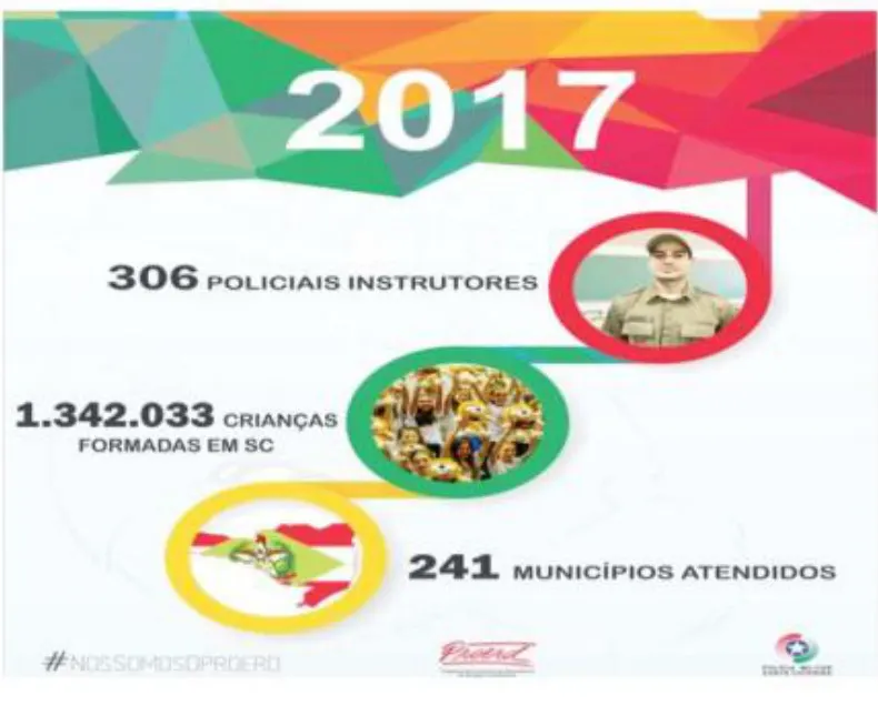 PROERD completa 20 anos em SC