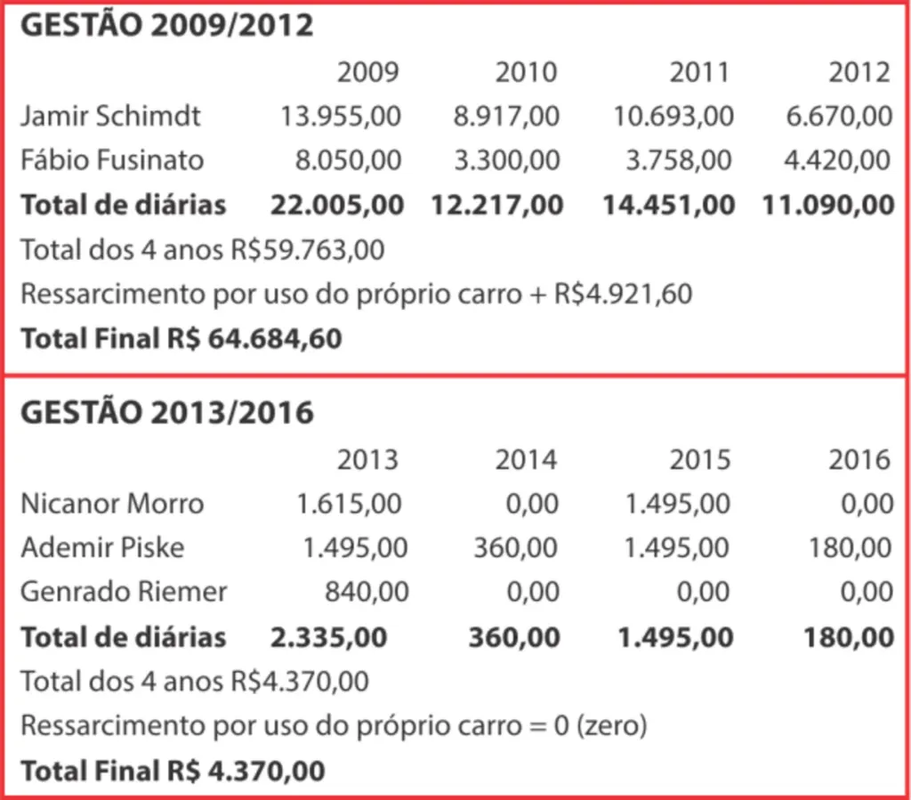 Transparência de verdade