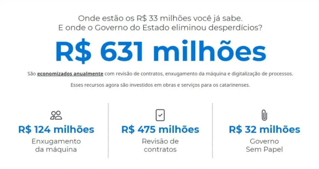Governo do Estado alcança mais de R$ 631 milhões em economias anuais