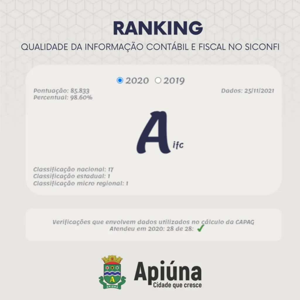 Apiúna é destaque nacional em transparência mais uma vez